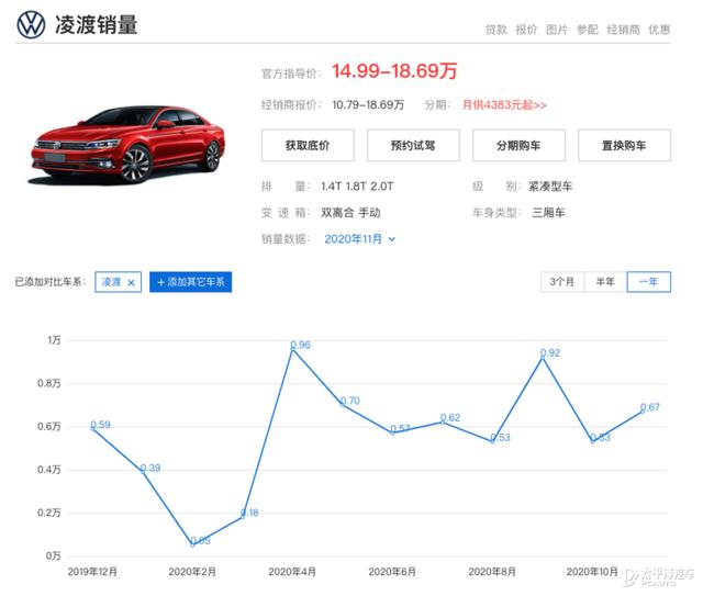 上汽大众：绝地咆哮反击的时候到了？