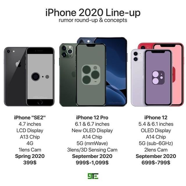 「太平洋电脑网」iPhone 12最新消息曝光：9月上市，支持5G，外形像……