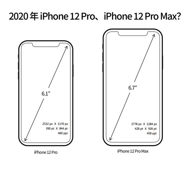 iphone12：大分辨率里的小文章
