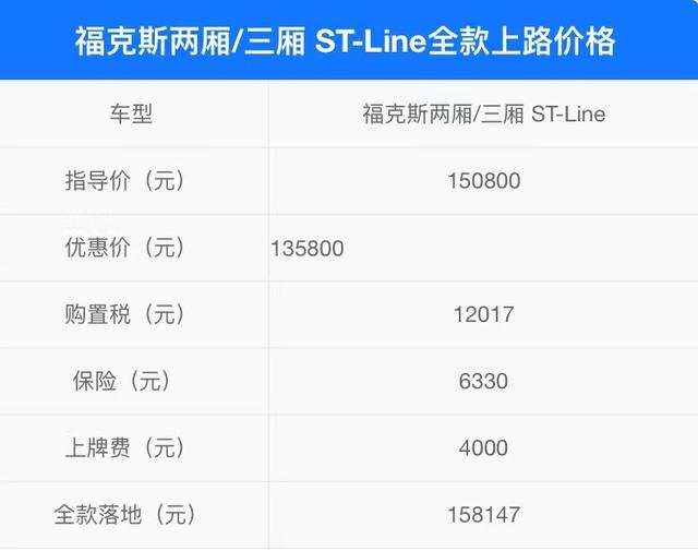 以“猎装”之名卖15.38万 三缸福克斯真值这个价？