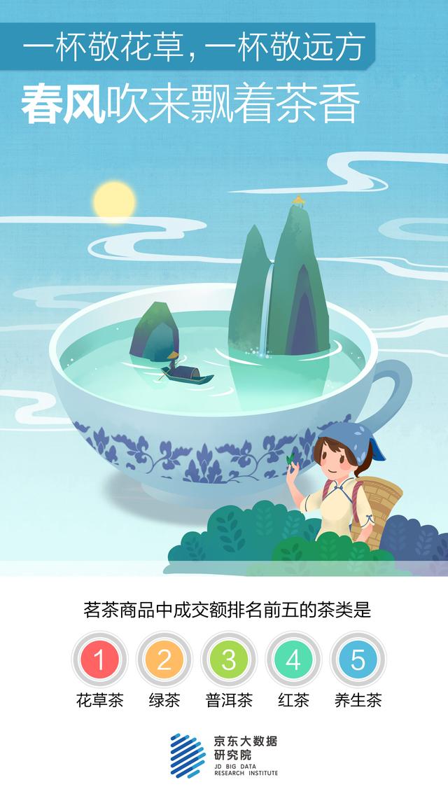 扬眼▲春天江苏人最舍得花钱喝茶,年轻人讲究养生年长者关注解腻