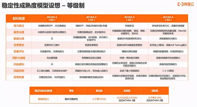 大促场景系统稳定性保障实践经验总结