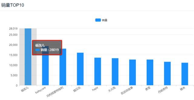 京东平台早教智能玩具崛起，市场规模近5亿，互联网品牌激增