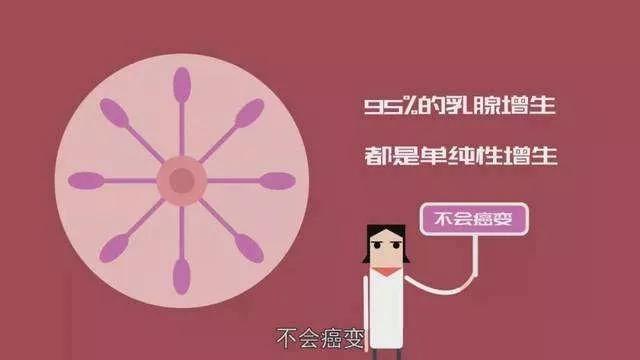 中招率如此之高的乳腺增生，难道真的是乳腺癌的前奏吗？