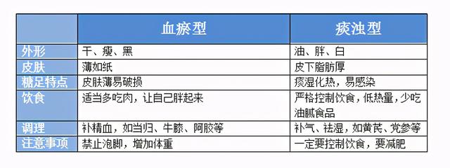 皮肤莫名破损，原是体内痰湿，此类糖尿病患者一定要严格控制饮食