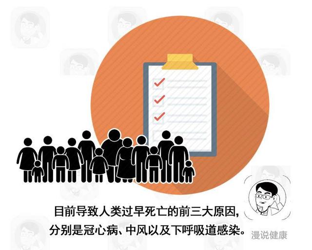 八成心脏支架不需要做？心脏支架的背后，究竟有何不可告人的秘密