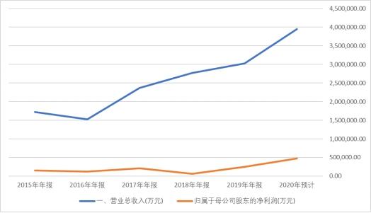 蓝思科技，奇妙的“大小”年