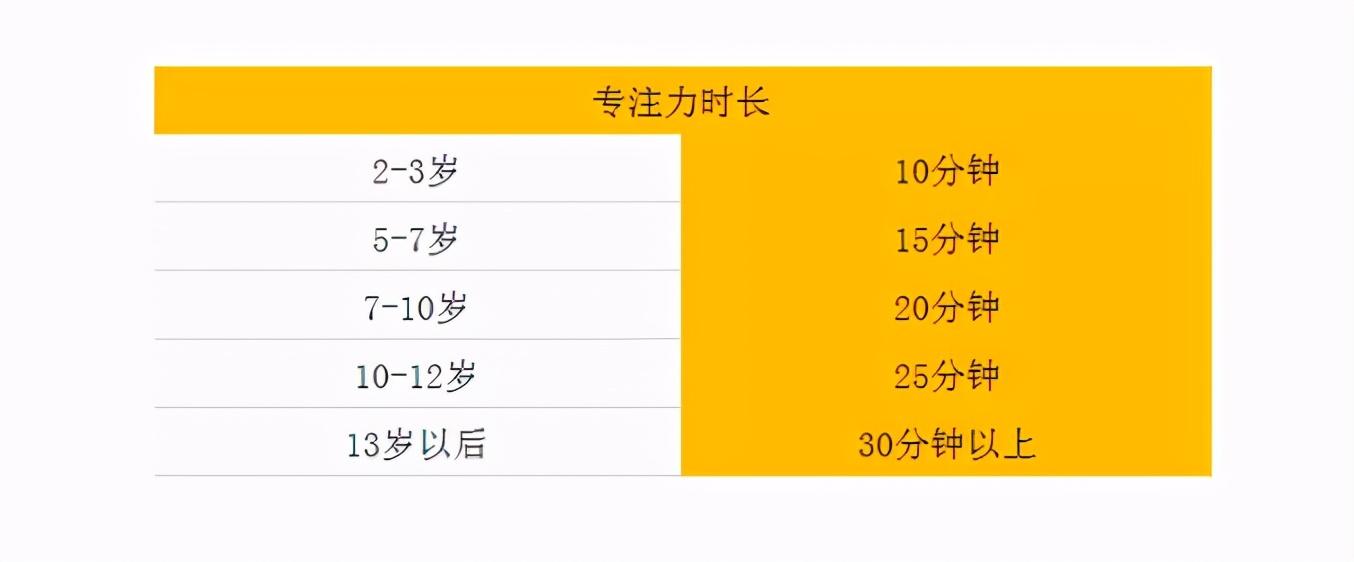 家长|哈佛大学：孩子分心是本能，培养专注力的4个小技巧，值得收藏