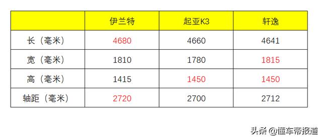 新车｜对标伊兰特轩逸！2021款起亚K3到店实拍