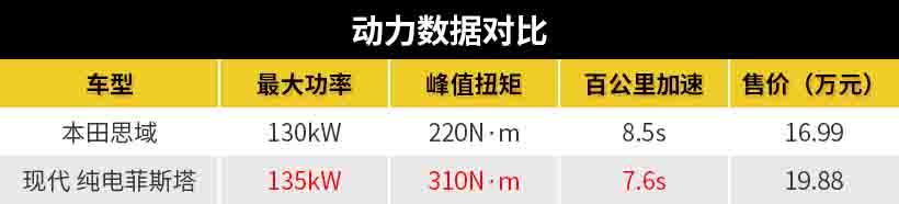 「乘车御剑」让性能车无地自容,新能源会取代它吗?