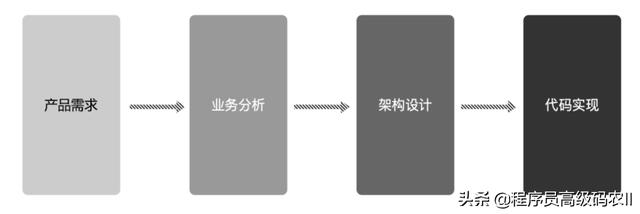 阿里资深专家分享程序员三门课：技术精进架构修炼、管理探秘文档