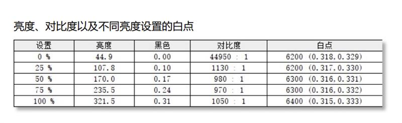 逆袭的IGZO-IPS小金刚！微星PAG272QRZ显示器评测：色域、响应速度更优秀