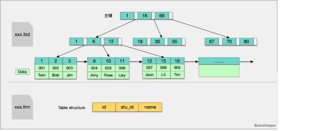 MySQL三万字精华总结+面试100问，吊打面试官绰绰有余