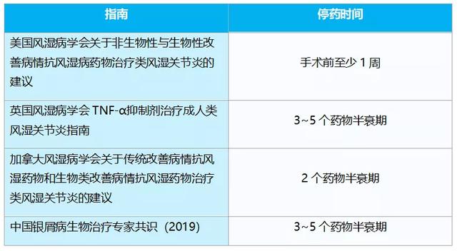 对于特殊的银屑病患者，应如何规范应用生物制剂？