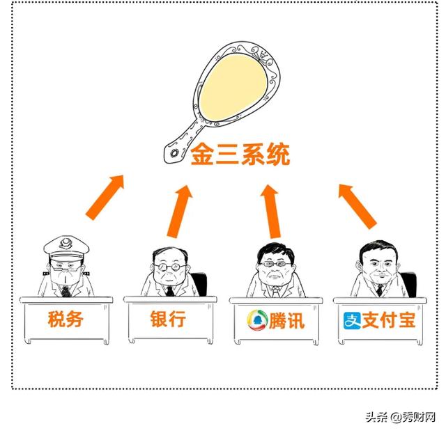 个人微信、支付宝收款被查，补税近130万！企业要小心