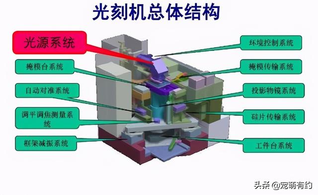 南泥湾精神，支撑华为的第四场战役：光刻机