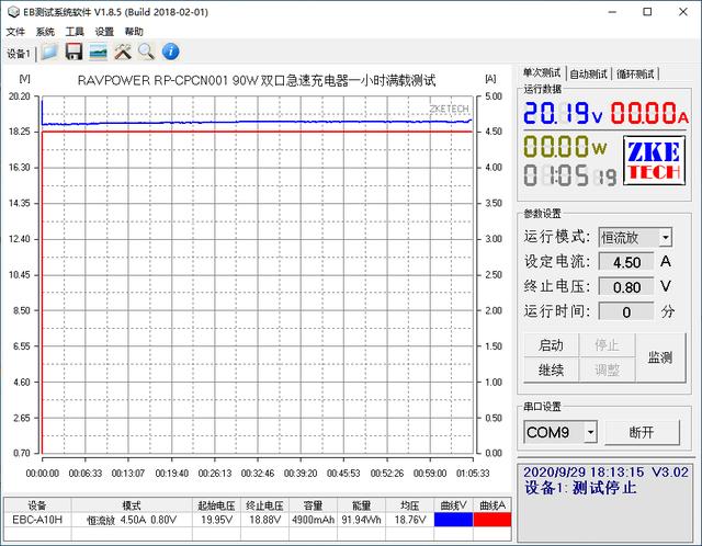 Born in USA，中国制造：睿能宝90W2C充电器评测