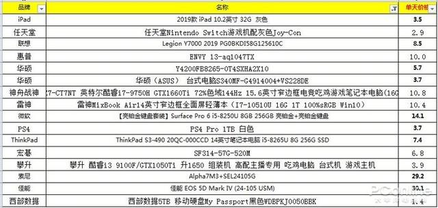 『勇哥科技』苏宁电脑尖货24期分期免息 消费者挑花眼