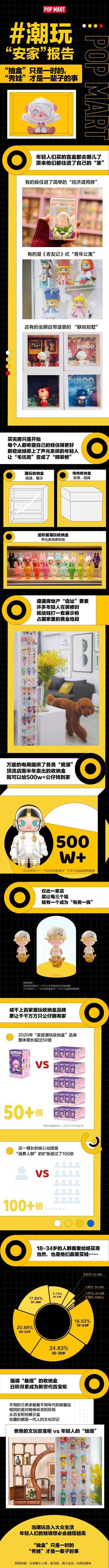 潮玩|《潮玩“安家”报告》：“抽盒”只是一时的，“秀娃”才是一辈子的事