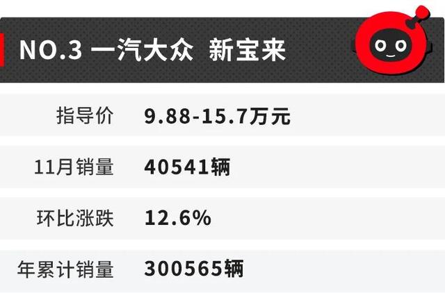 疯了！五菱神车差点超越吉利！第一名卖了6.5万台