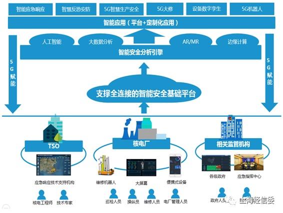 设备|5G助力上海核工院“智慧核电”建设