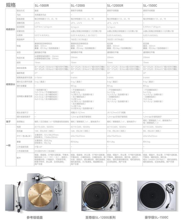 王者归来：Technics发布黑胶唱机新品