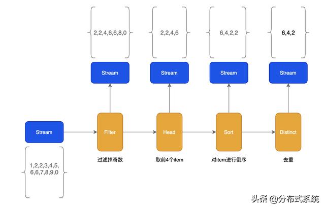 Golang之流式编程