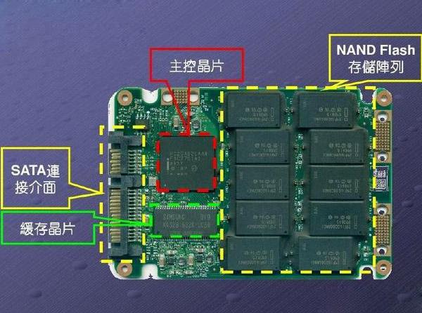 1个公式算出固态使用寿命？SSD背后讲究这么多，你知道几点呢