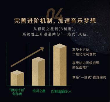 【东北网】QQ音乐携汪苏泷开启「银河计划」，鼓励音乐创作者勇敢追梦