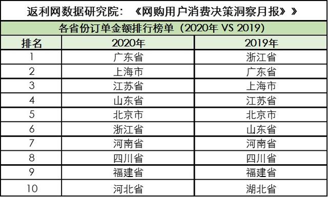 「扬眼」网购用户消费数据:外出搜索激增江苏消费力排前三
