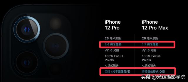 iPhone12，究竟哪一款适合手机摄影爱好者、短视频博主？