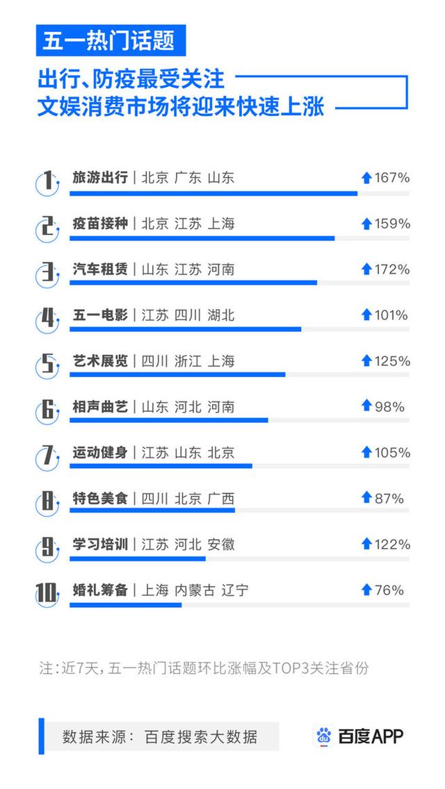 搜索|五一搜索大数据：“租车自驾”“预约式出行”成今年五一新趋势