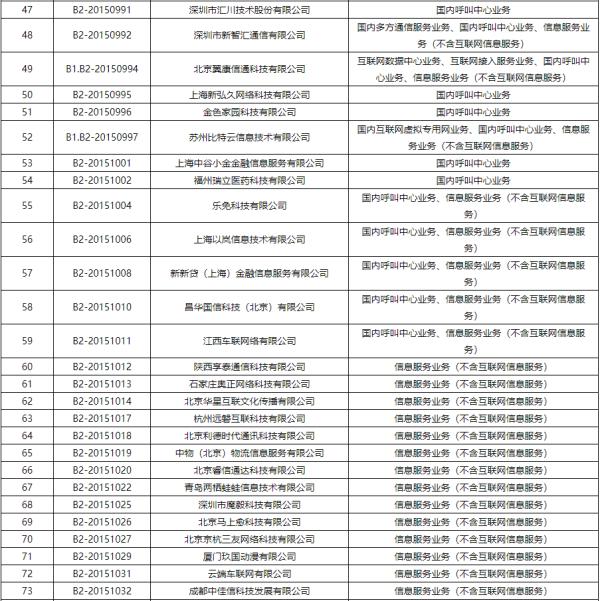 企业|工信部注销383家企业跨地区增值电信业务经营许可证