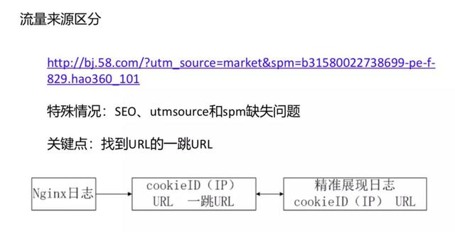 58商业数仓建设实践