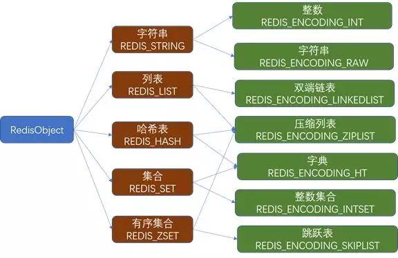 Redis入门，看这一篇就够了