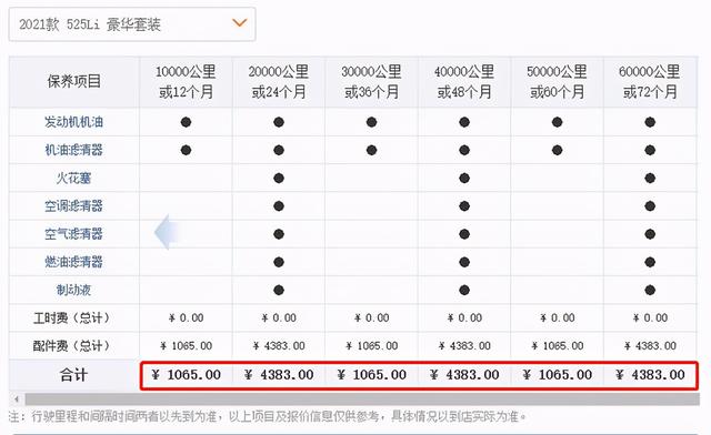 宝马和奔驰差距有多大？对比养车成本，差距不是一点点