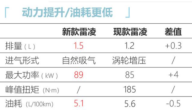 明年1月想买车的来看！7款新车将上市，SUV、轿车全都有