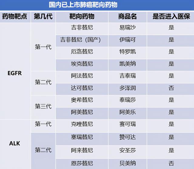 肺癌靶向治疗7大副作用，处理方法都在这！建议收藏