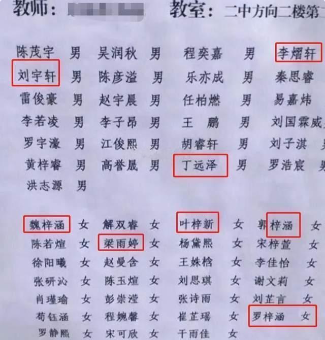 “梓涵”已成过去式？新的烂大街名字来袭，老师：叫一个起来三个