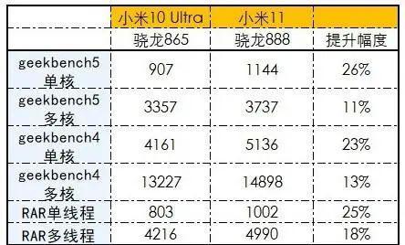 从小米 11 到骁龙 888，2021 年旗舰手机体验探究