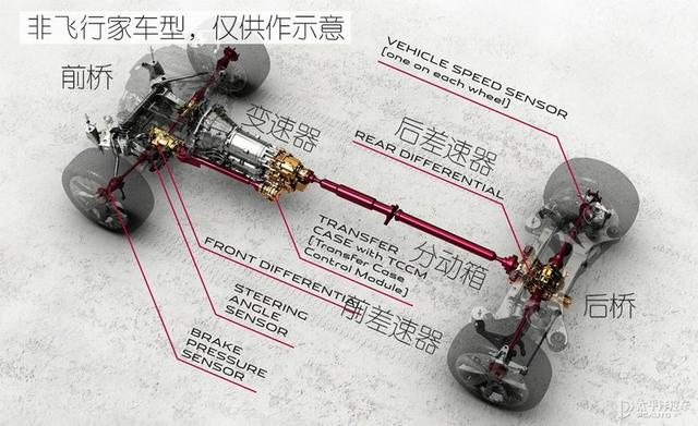 这才叫壕底盘！林肯飞行家底盘解析