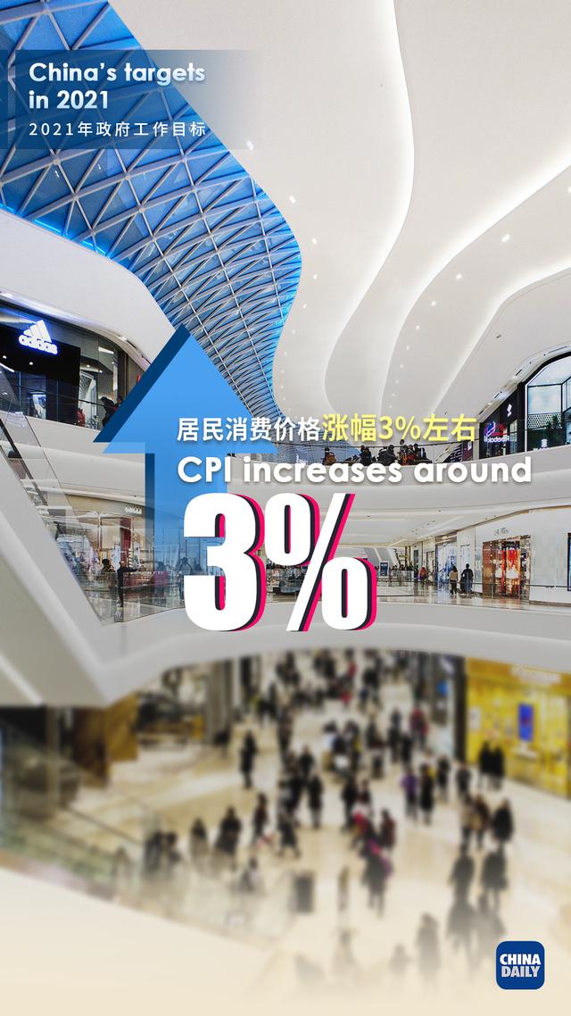 国内生产总值增长6%以上！看2021经济发展主要预期目标