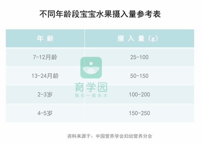 『超级宝妈』吃草莓会感染病毒？圣女果会致癌？娃还能不能安心吃水果了？