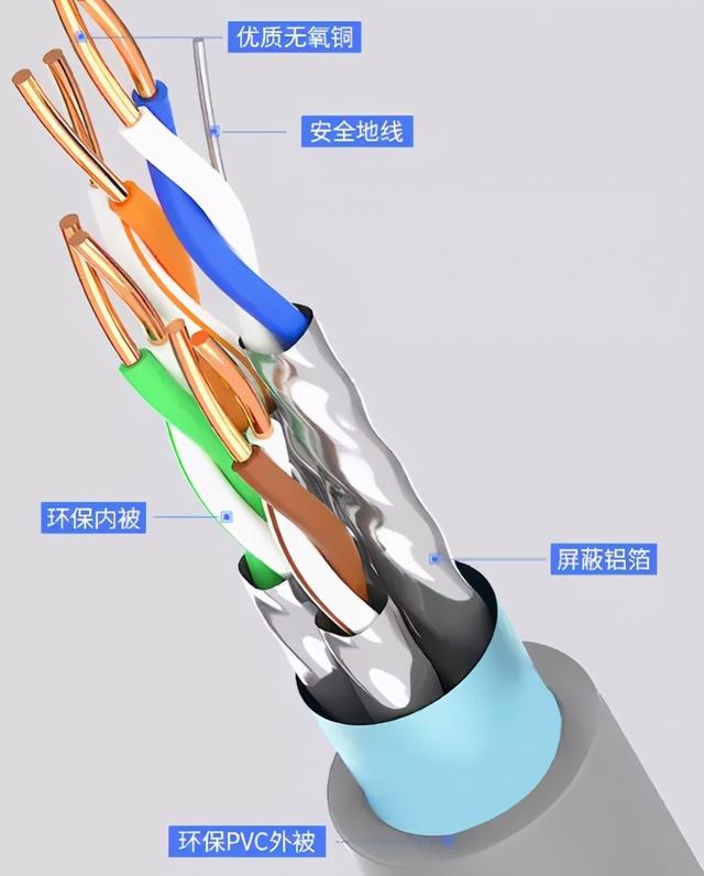 为什么光纤目前取代不了网线？