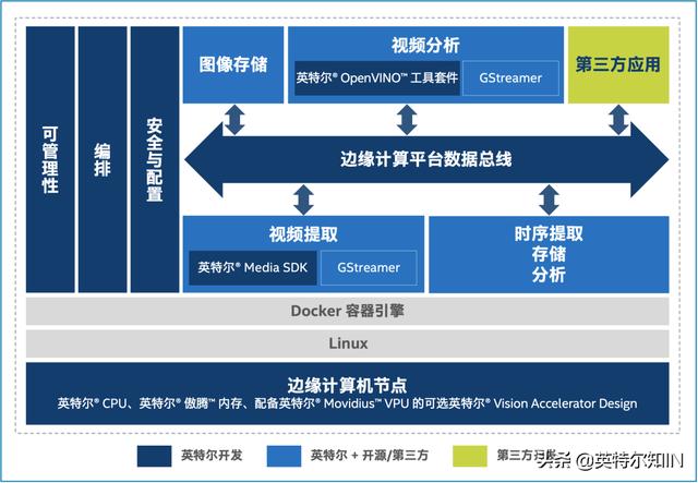 英特尔打造“两个平台”，为智能制造带来“制胜法宝”