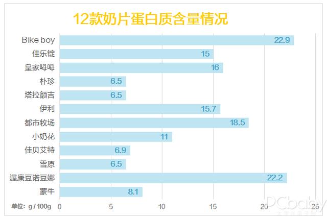 「超级宝妈」我测评了很火的12款奶片：what？ 这几款吃十个也不能顶一盒牛奶~