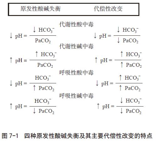 一文了解：单纯性酸碱失衡之呼吸性酸中毒