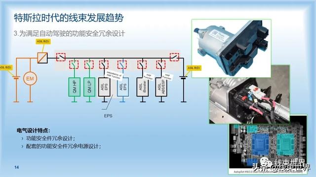 干货 | 特斯拉时代的线束发展趋势