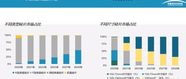 光伏|报告PPT |中国光伏产业发展路线图(2020年版)