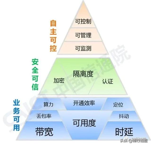 5G端到端切片SLA行业需求研究（附下载）